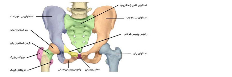 در رفتن مفصل بیماران بعد از عمل مفصل ران