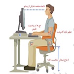 مراقبت از چشم هنگام کار با کامپیوتر